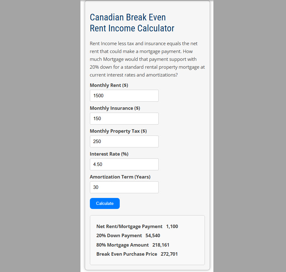 How to Calculate Your Break-Even Purchase Price for Rental Properties